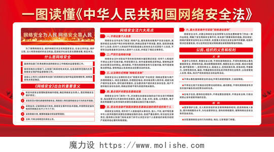 红色一图读懂中华人民共和国网络安全法网络安全宣传栏